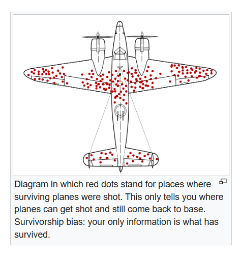 survivorship bias and thrift store clothes👕